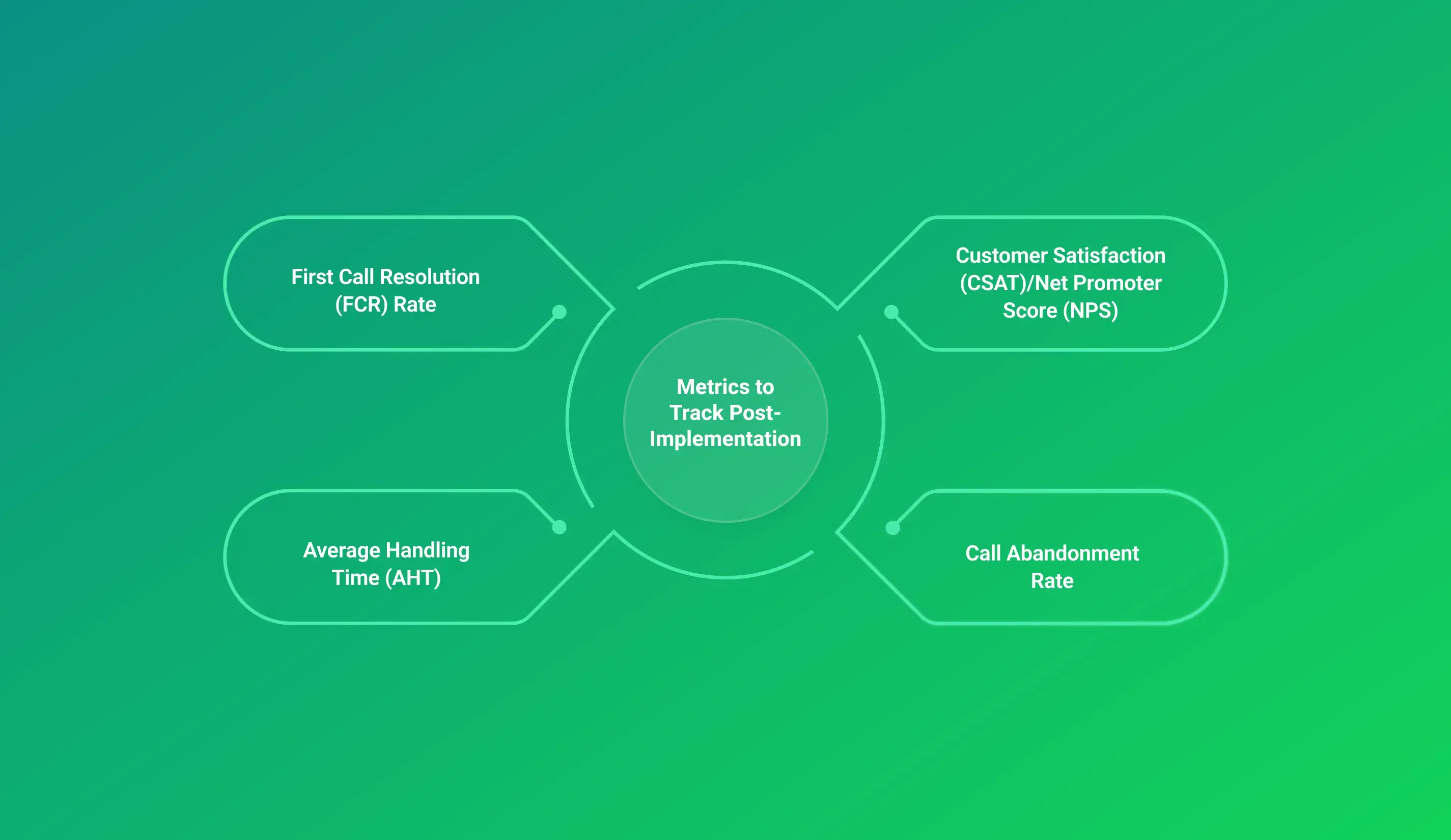 Metrics to Track Post-Implementation